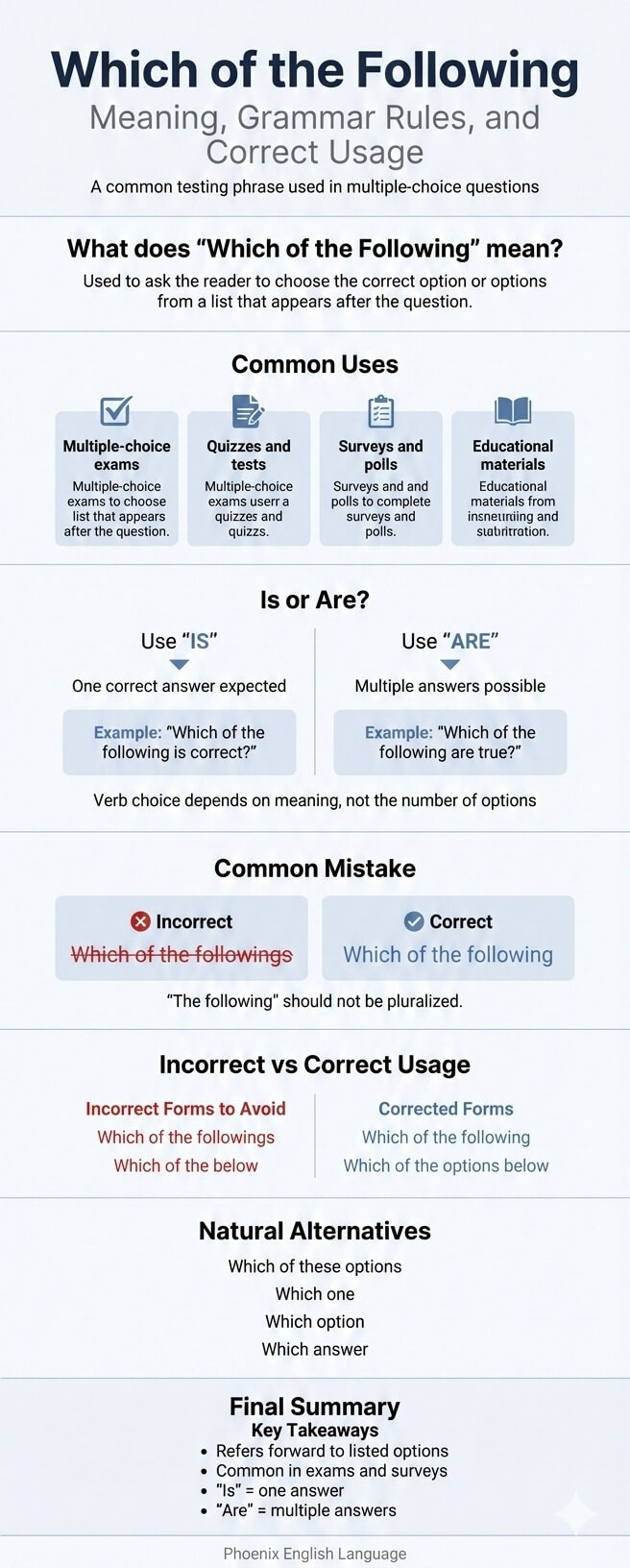 Which of the following meaning, grammar rules, is vs are usage, and common mistakes infographic