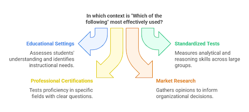 a infographic of Importance in Different Contexts