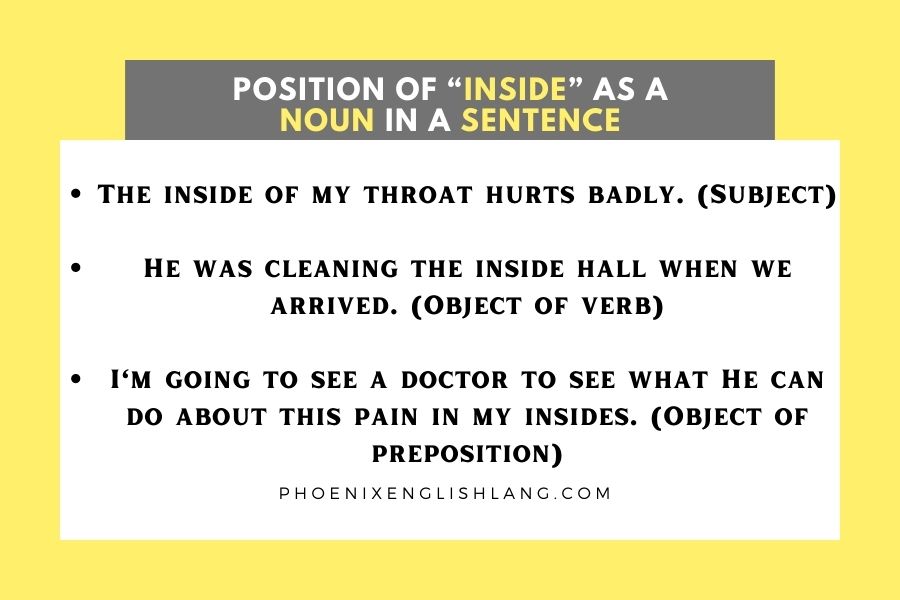 Position of “inside” as a noun in a Sentence