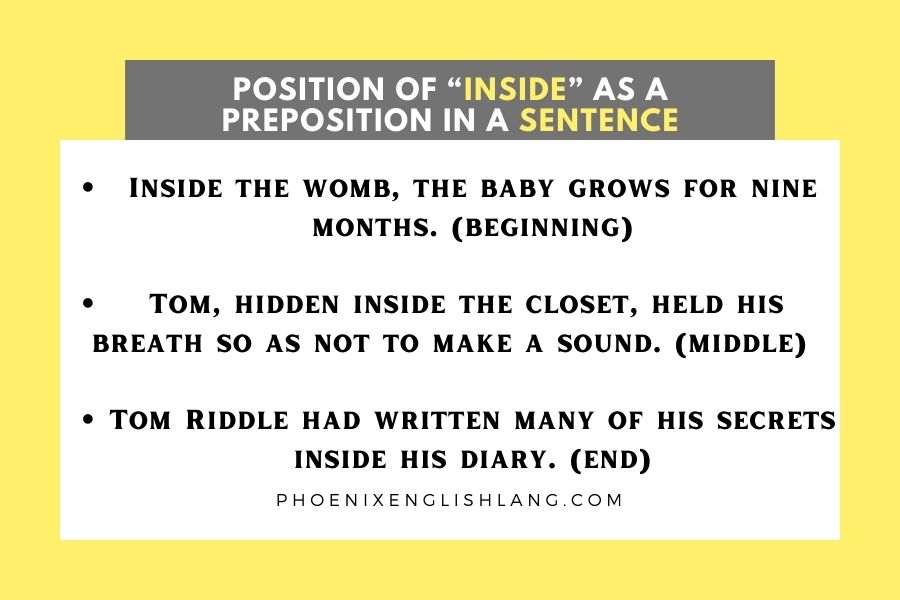 Position of “inside” as a preposition in a Sentence