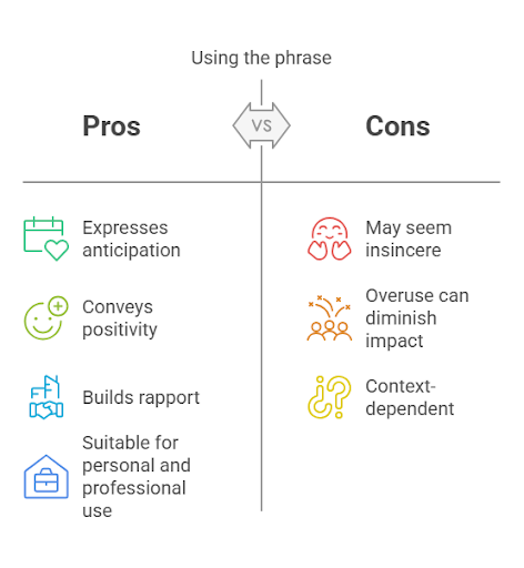 a infographic for “Looking forward to seeing you” is a phrase used to express anticipation or eagerness about a future meeting or encounter.
 It conveys positive feelings and a sense of excitement about reconnecting with someone, whether in a personal or professional context.
