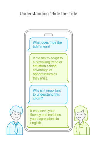 a infographic for Sale Vs Sell: Differences + Examples + Usage [2025]