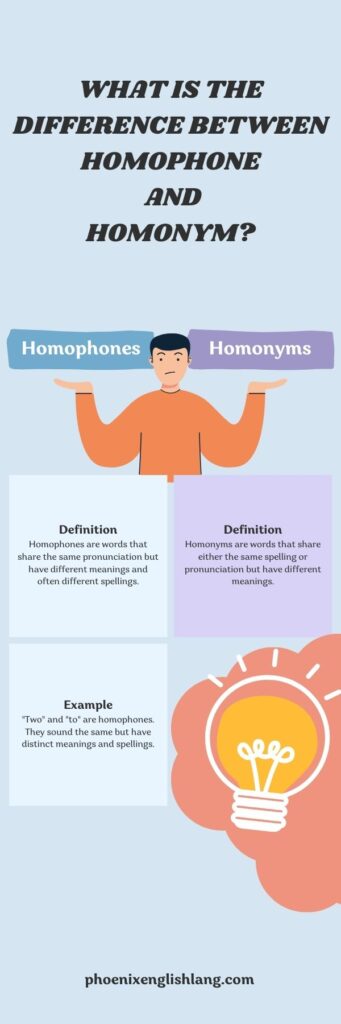 Homophone Vs Homonym Vs Homograph Diffrences Examples Phoenix English 7409