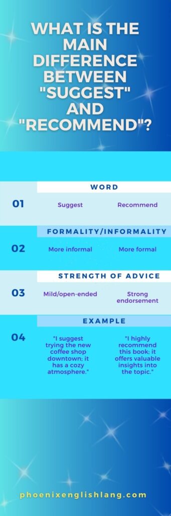 Suggest Vs Recommend: Usage + Examples + Diffrences - Phoenix English