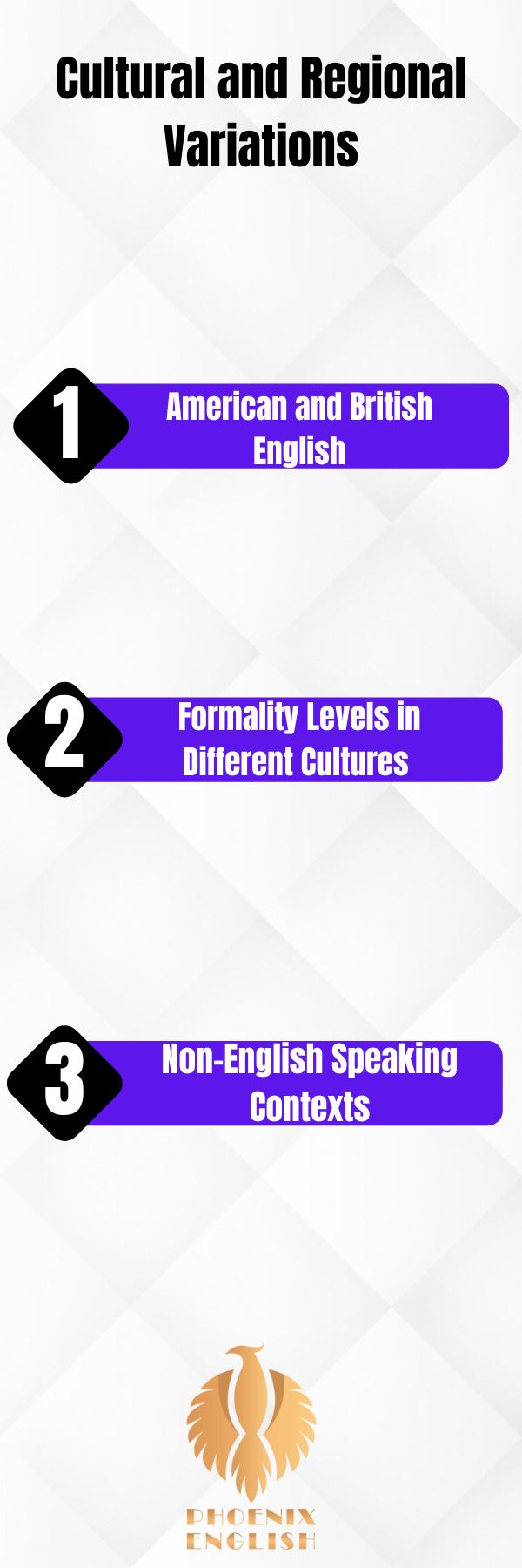 an infographic about Cultural and Regional Variations