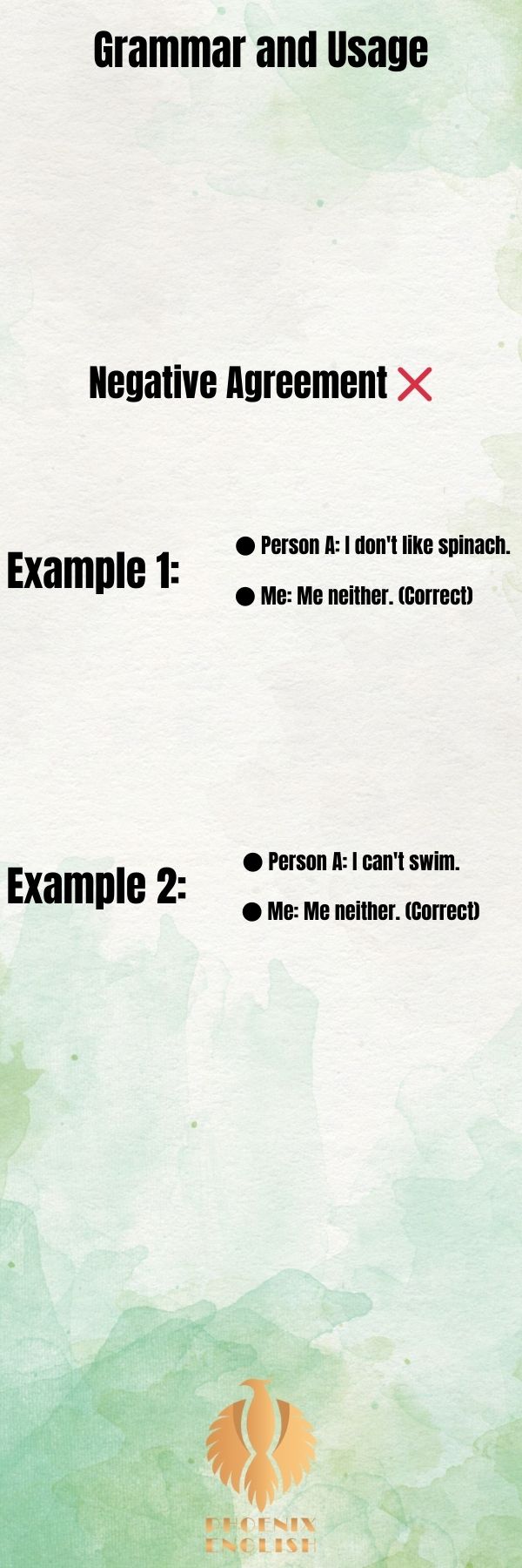 an infographic about Grammar and Usage