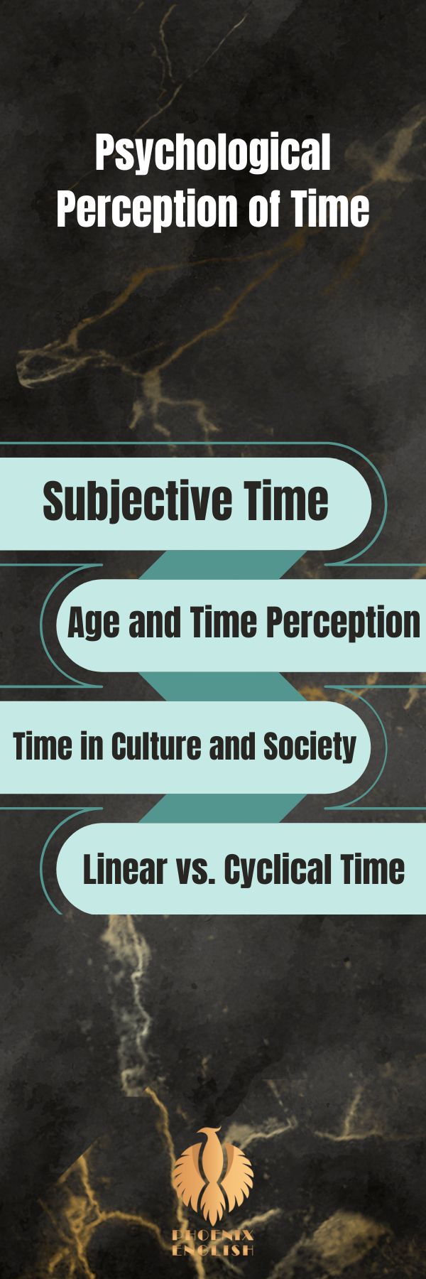 an infographic about Psychological Perception of Time