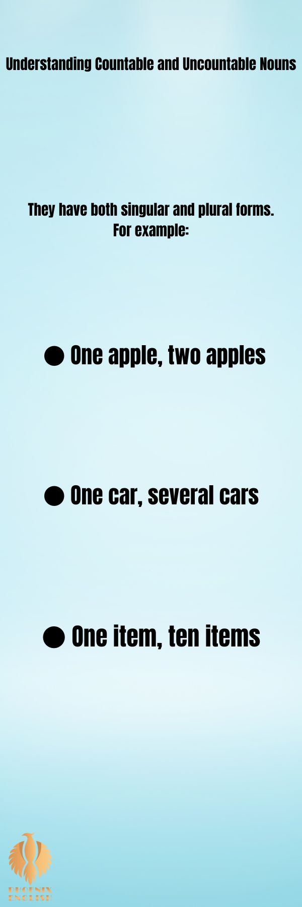 an infographic about Understanding Countable and Uncountable Nouns