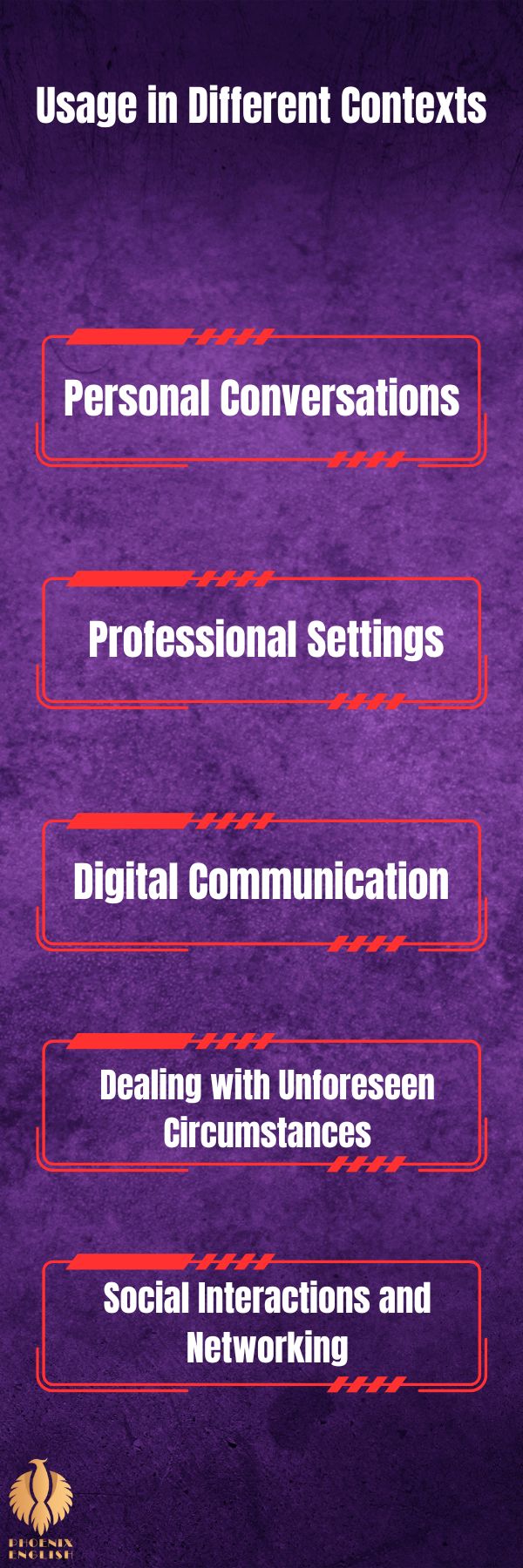 an infographic about Usage in Different Contexts