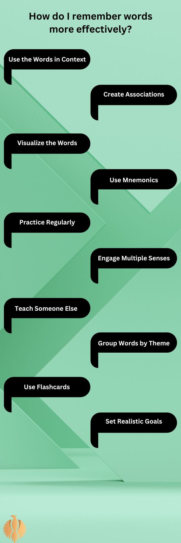 an infographic for How do I remember words more effectively?