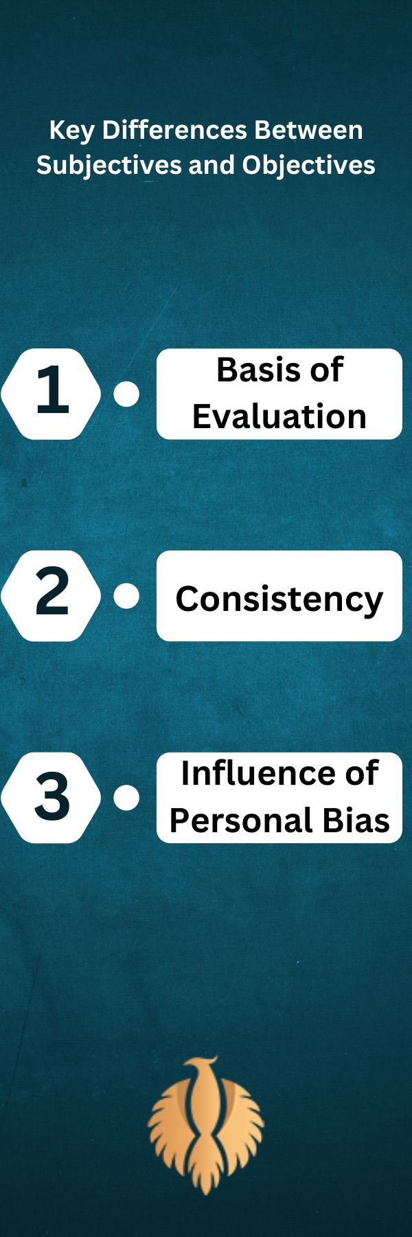 a infographic for Key Differences Between Subjectives and Objectives