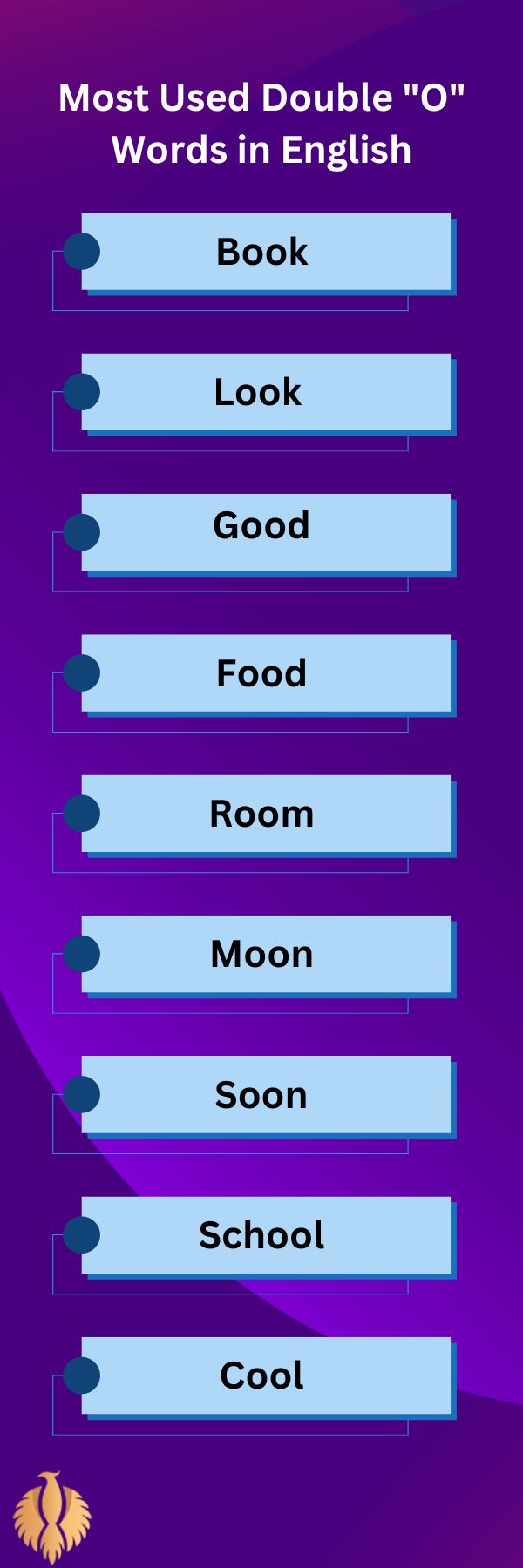 a infographic for Top 50 Most Used Double "O" Words in English