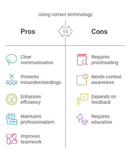 a infographic about The Importance of Correct Usage