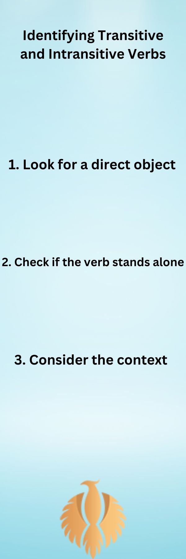 a infographic for Identifying Transitive and Intransitive Verbs