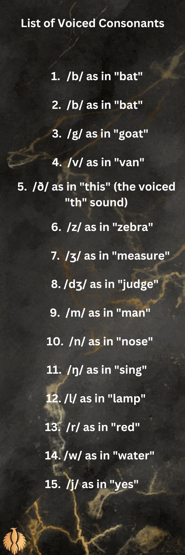 a infographic for List of Voiced Consonants