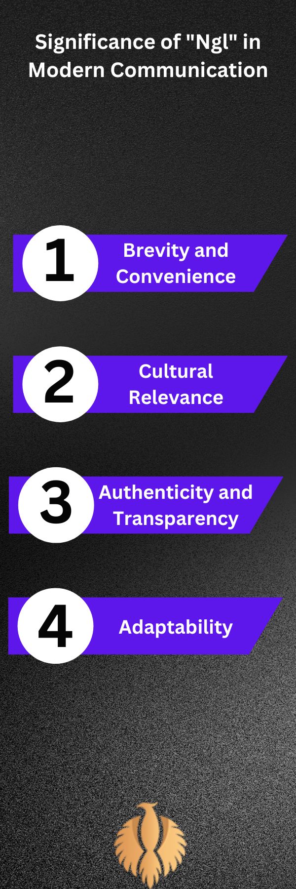 a infograohic for Significance of "Ngl" in Modern Communication