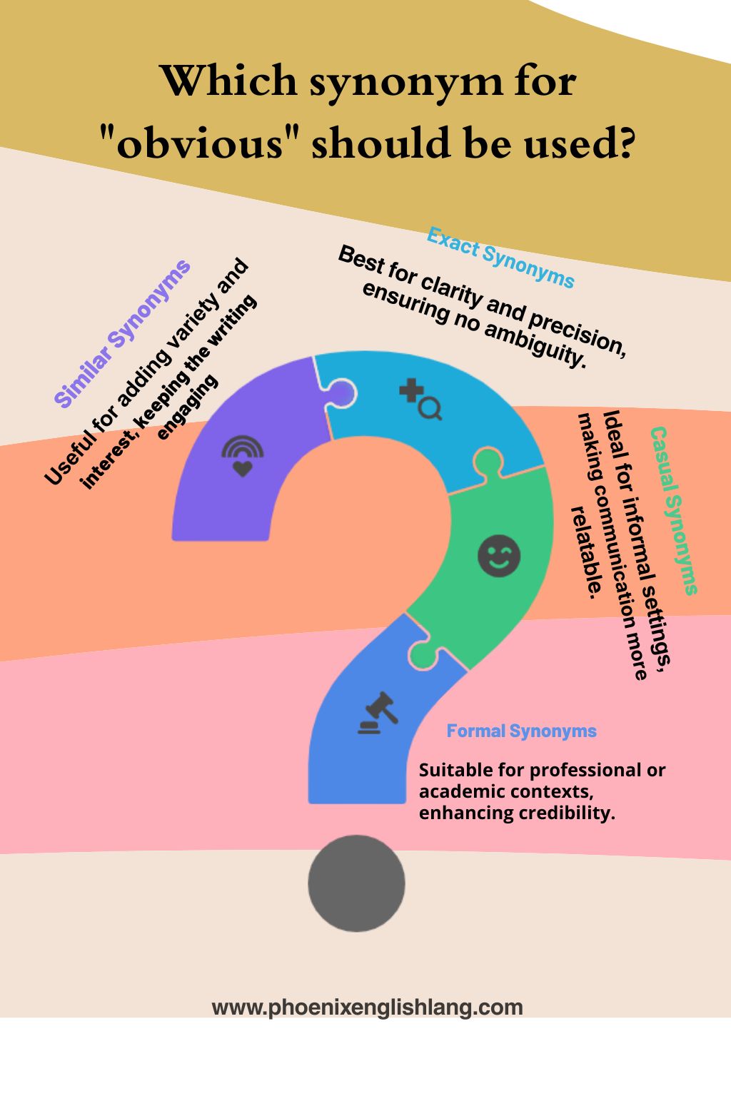 Which synonym for obvious should be used
infographic